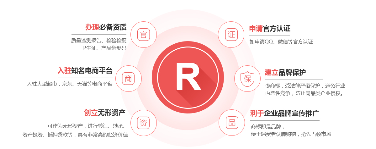 镇宁商标注册的作用